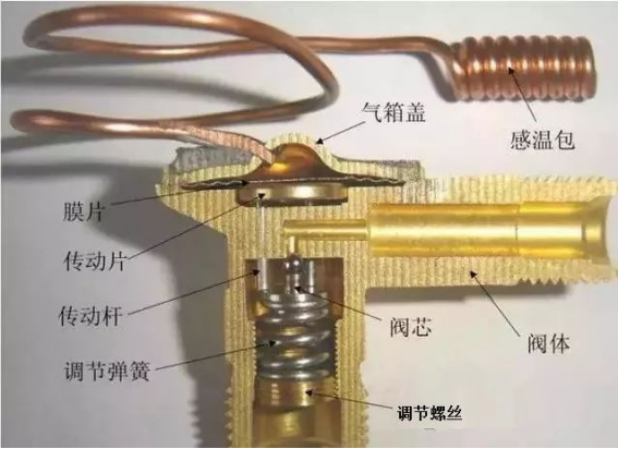 節(jié)流機(jī)構(gòu)