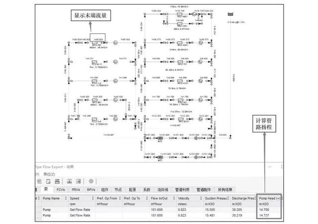 某機房的某機房的空調(diào)水系統(tǒng)仿真建模