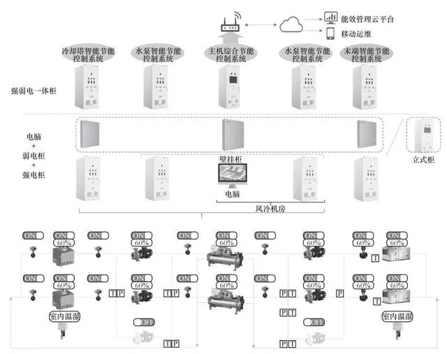 M-BMS多智能體自適應節(jié)能控制系統(tǒng)架構(gòu)圖